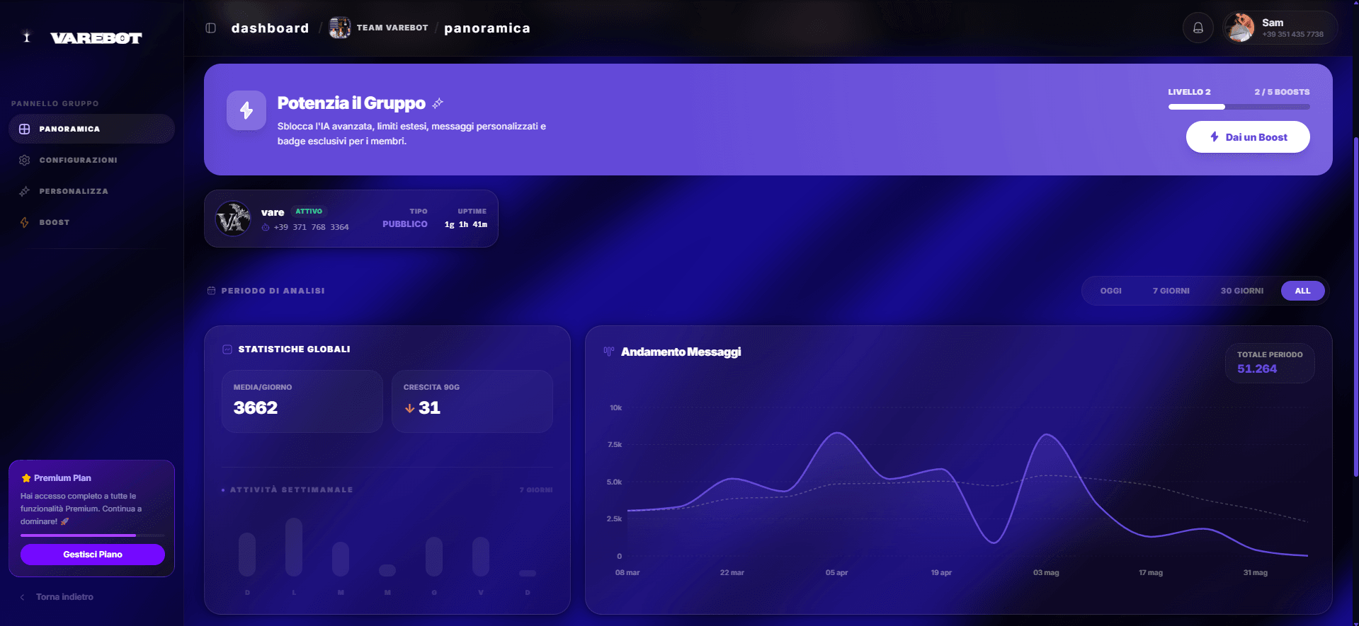 varebot Dashboard